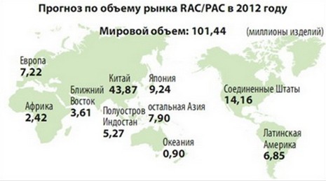 Мировой рынок кондиционеров*: основные итоги 2011 года
